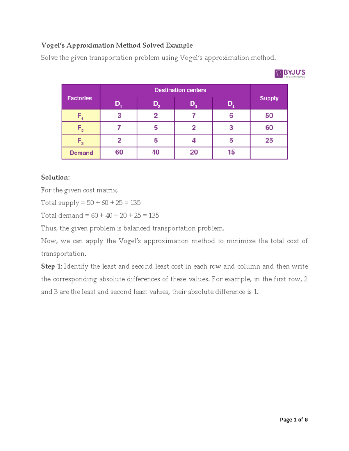 SPA 2304 worked out example on Vogel method Vogel’s Approximation