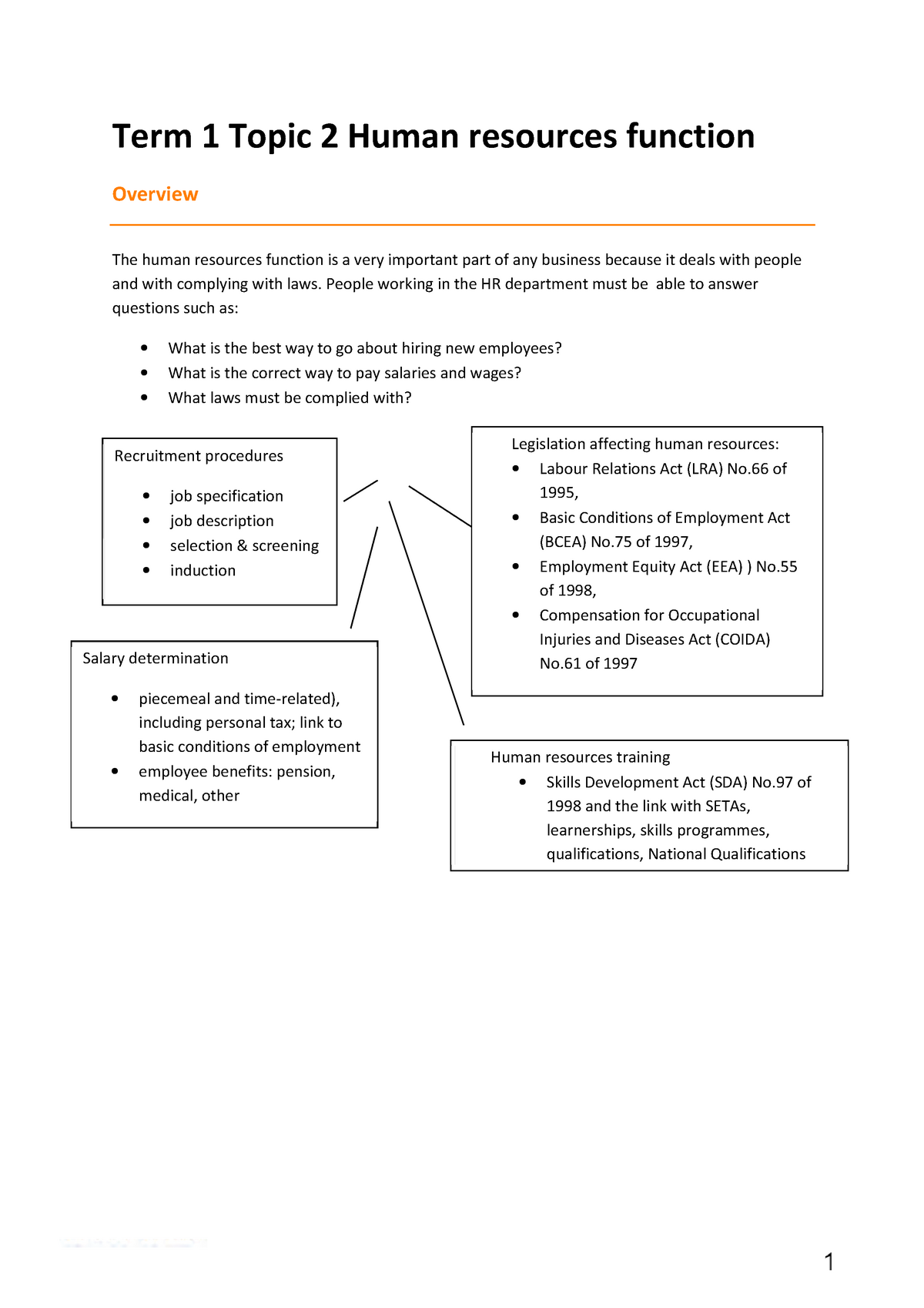 human resources function essay grade 12