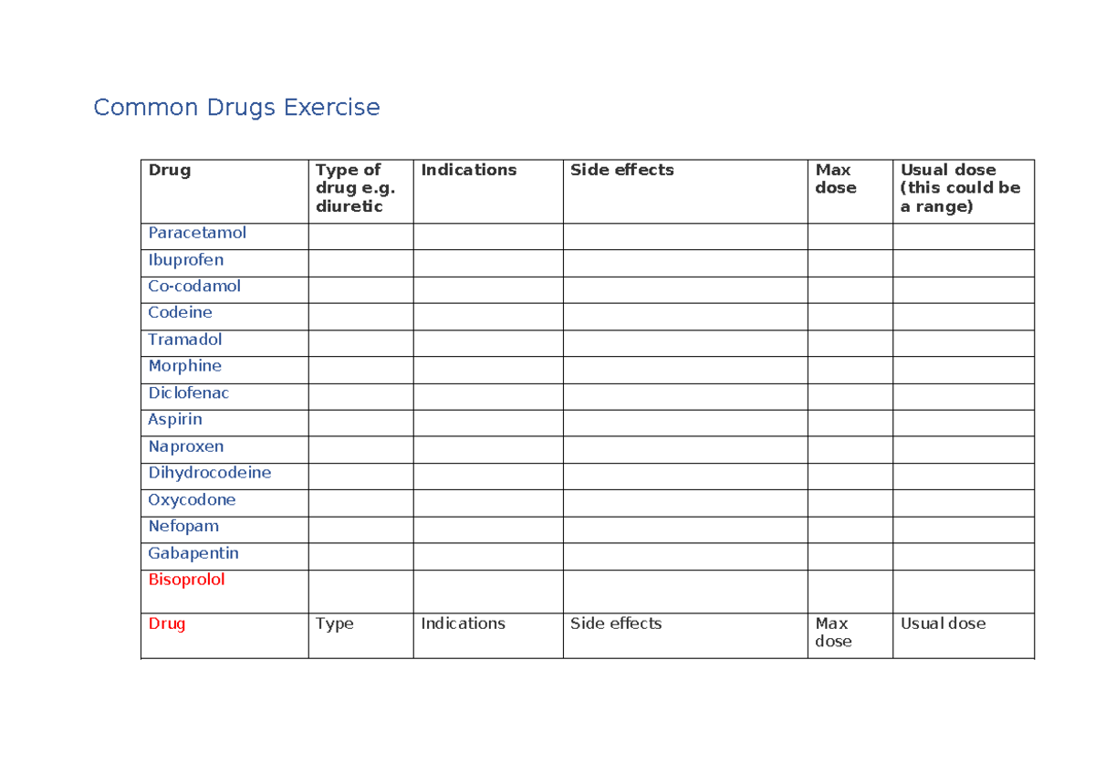 Common Drugs Exercise - Common Drugs Exercise Drug Type of drug e ...