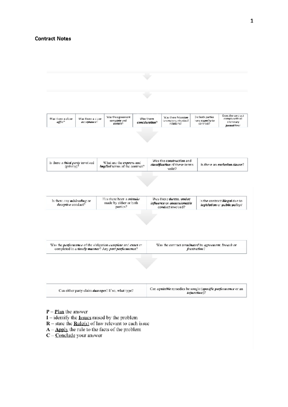 Contract Notes (Autosaved) - Contract Notes General Notes The main ...