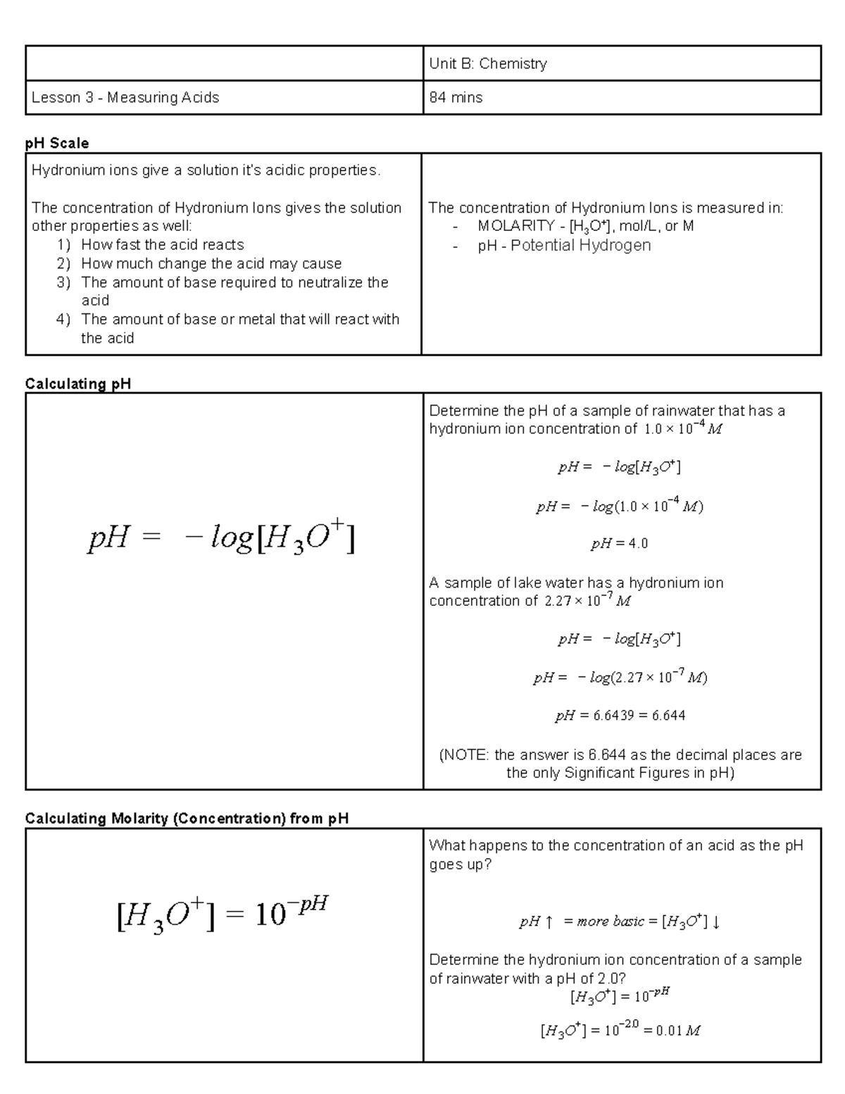 Measuring Acids Practice problems + Review Unit B Chemistry Lesson
