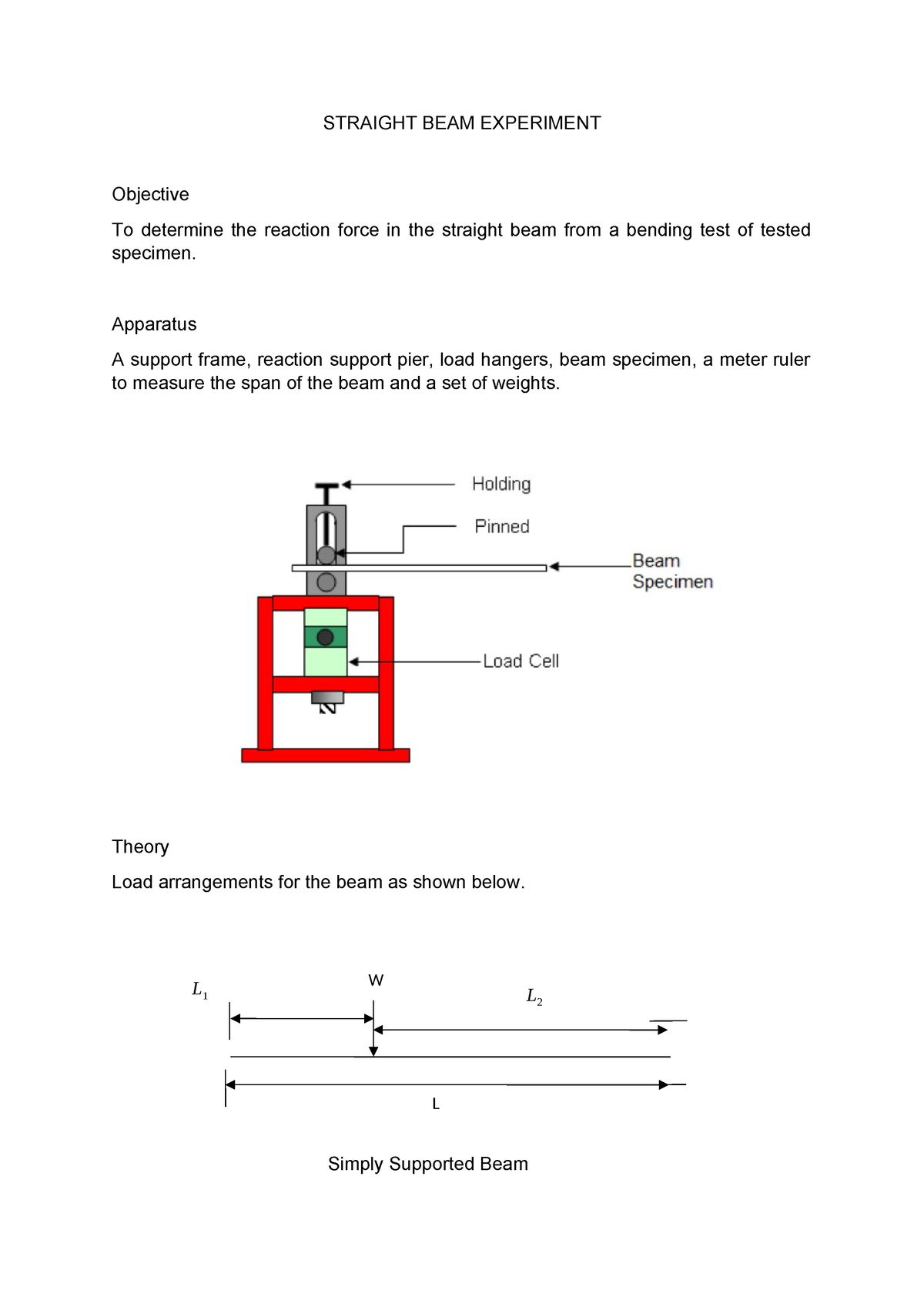 straight beam experiment lab report