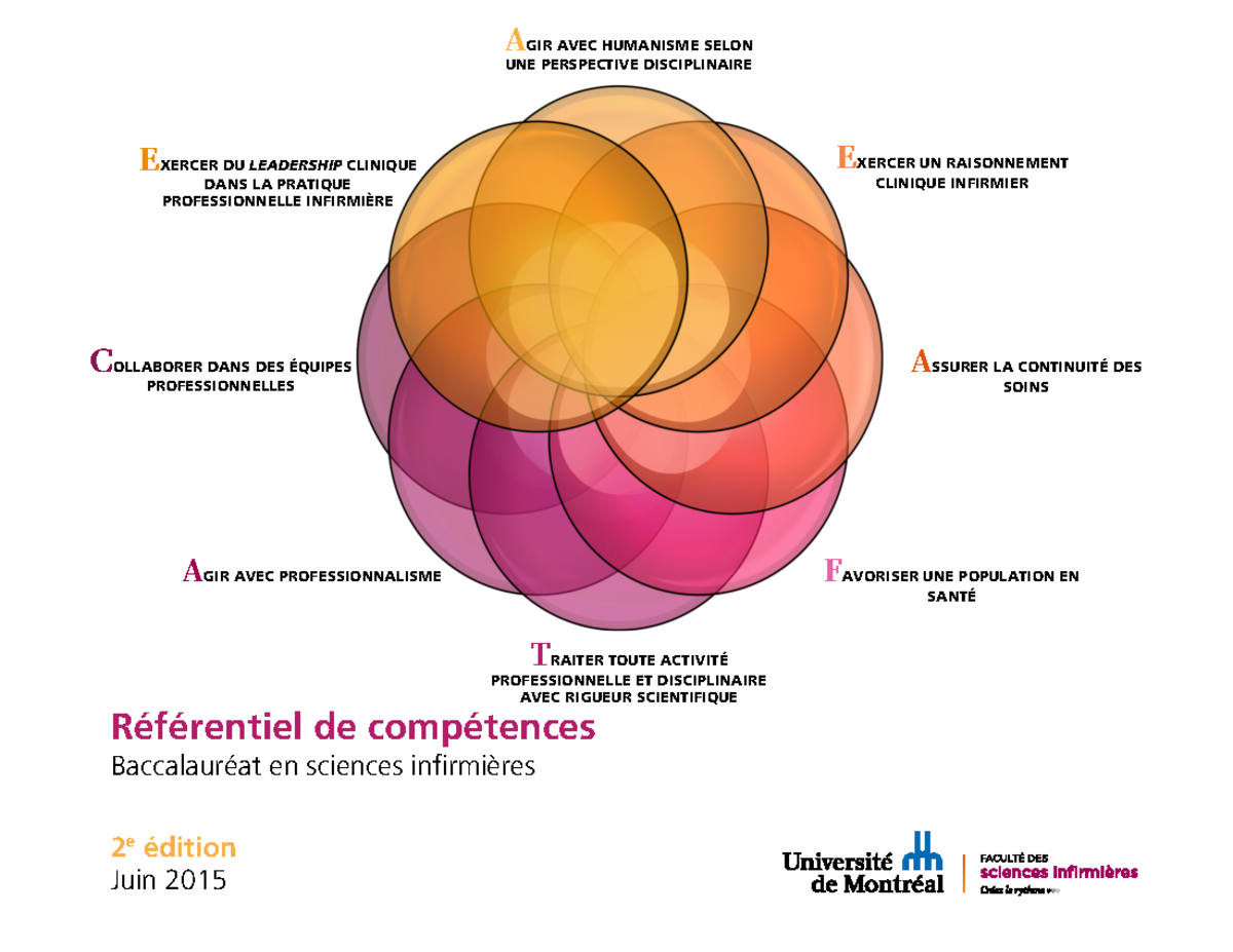 Référentiel de compétences - 2 e édition Juin 2015 Référentiel de ...
