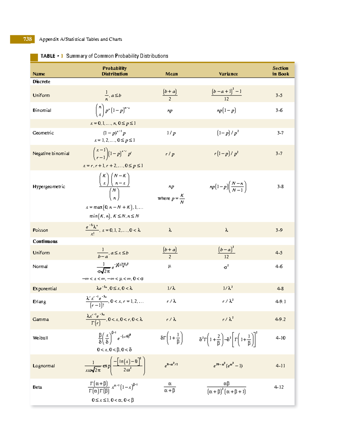 Montgomery and Runger Tables ( Dataeng) - Name P robability ...