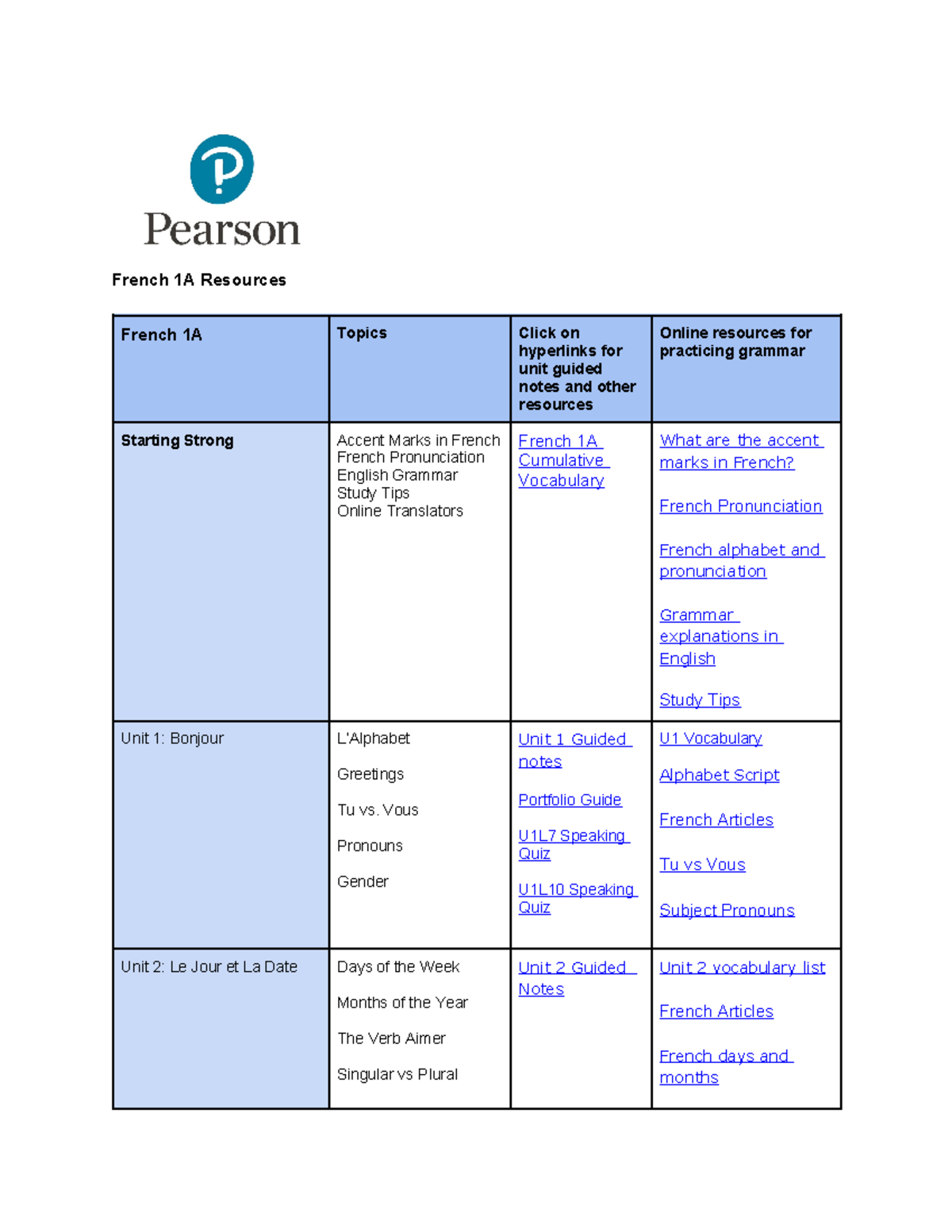 French Resource Page French 1A Resources French 1A Topics Click on
