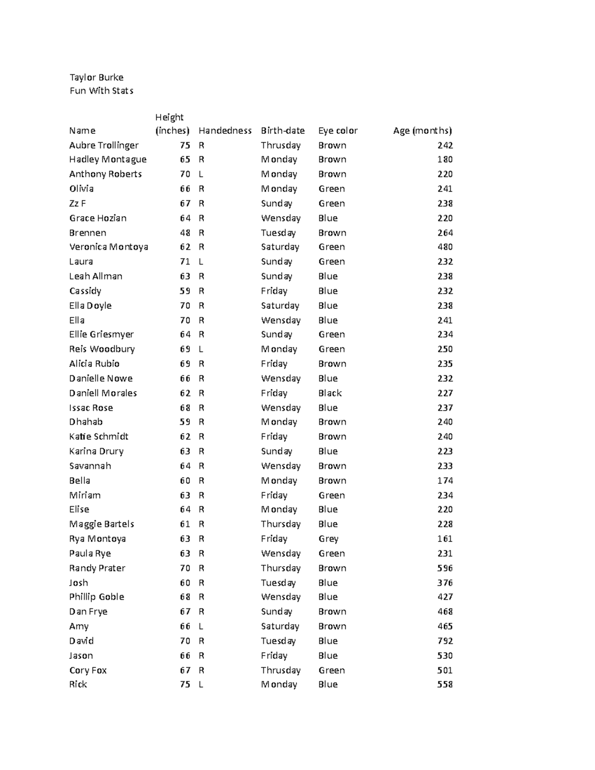 fun-project-data-collections-to-be-used-for-the-essay-taylor-burke