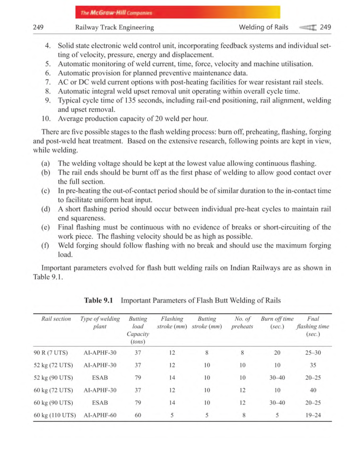 Railway Track Engineering ( PDFDrive )46 TheMcGraw milCempomrt 249
