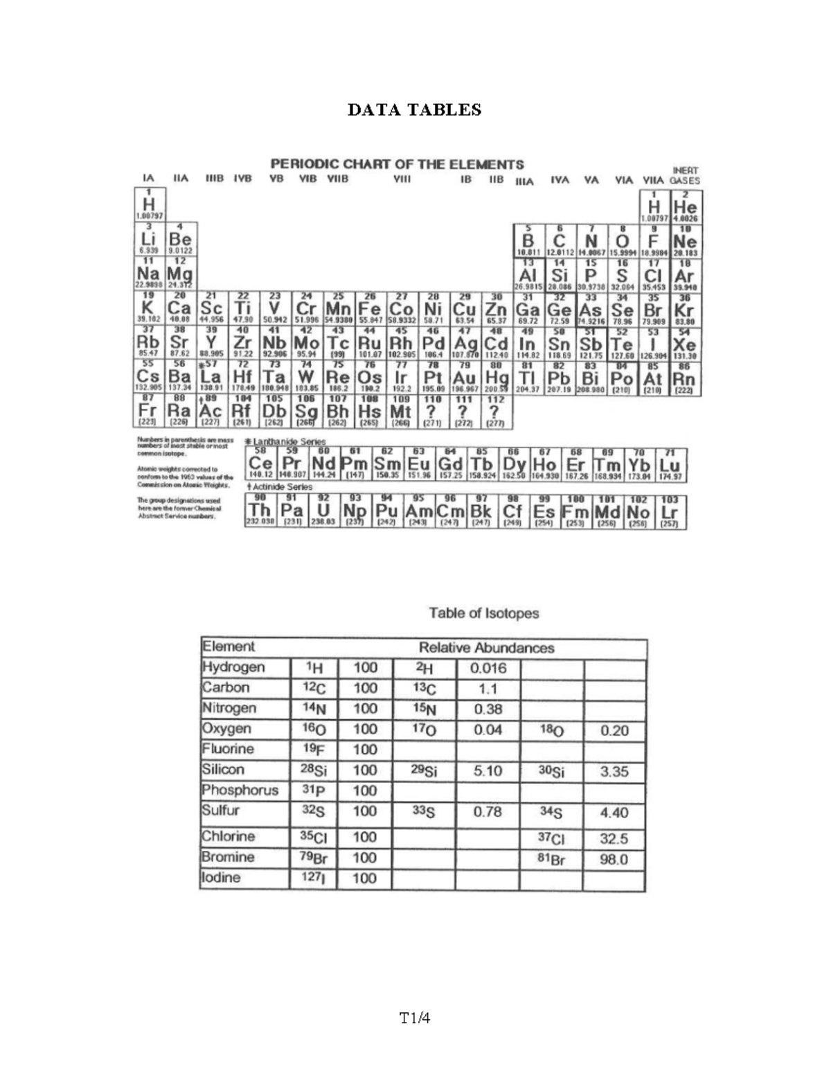 DATA- Tables - …………… - DATA TABLES Carbon/hydrogen equivalents for some ...