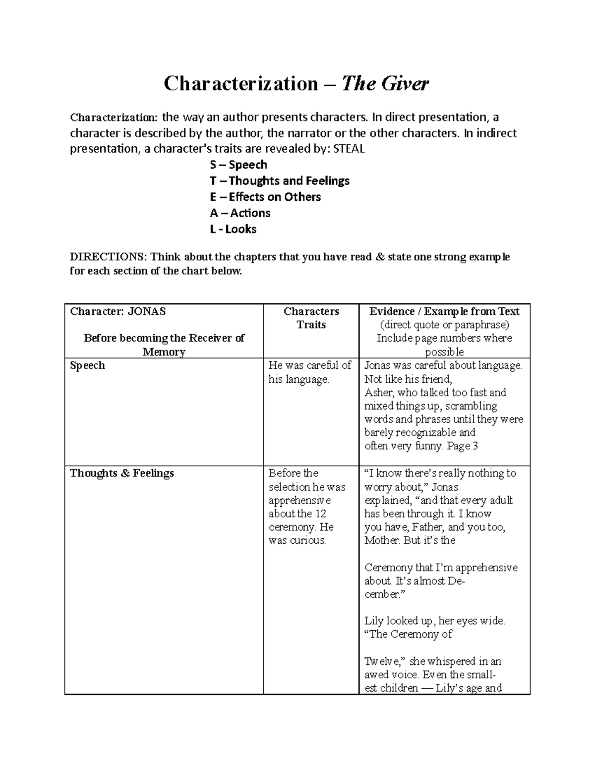 types of assignments in the giver