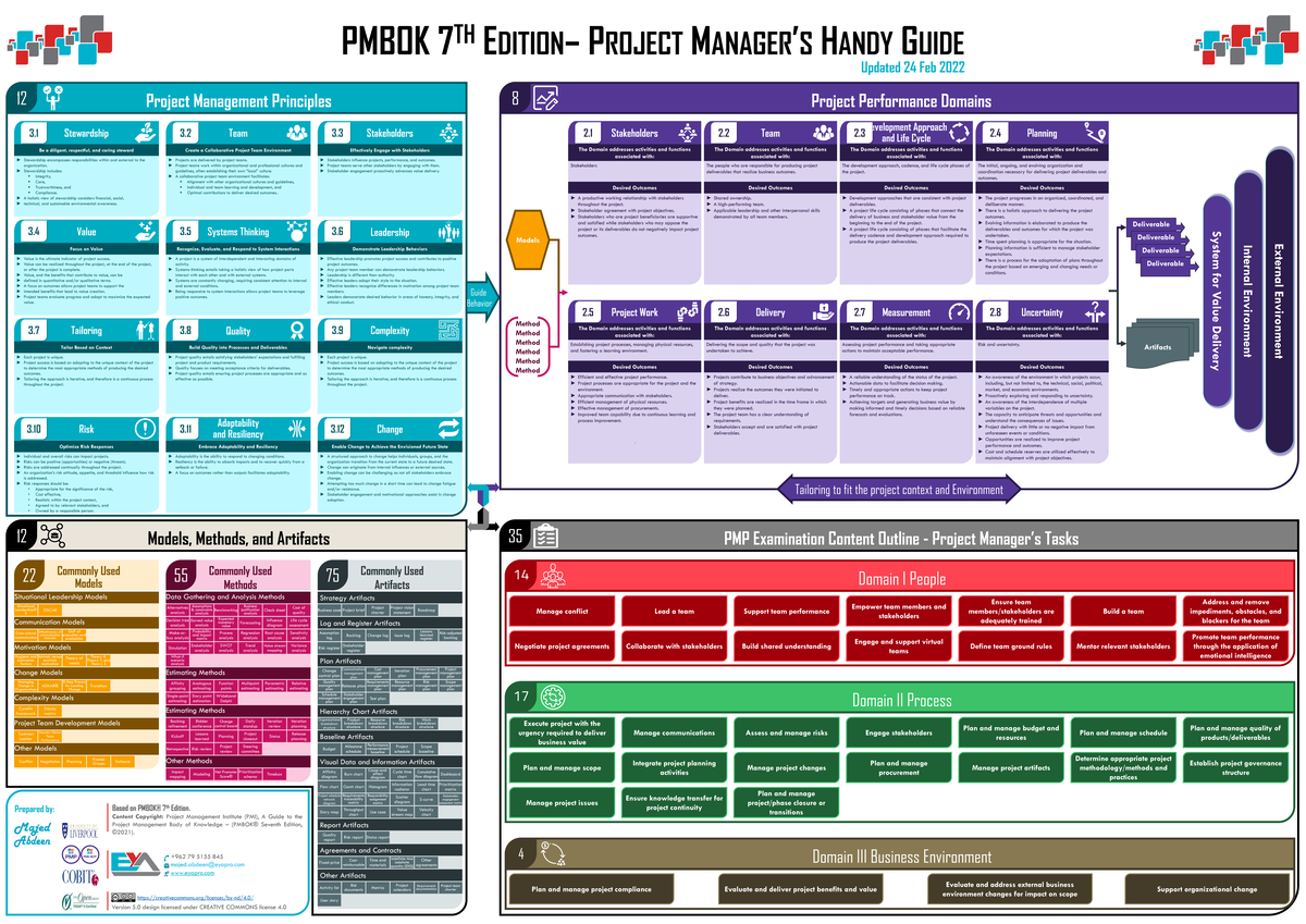 Project Manager S Handy Guide Pmbok 7Th Edition - PMBOK 7 TH EDITION ...