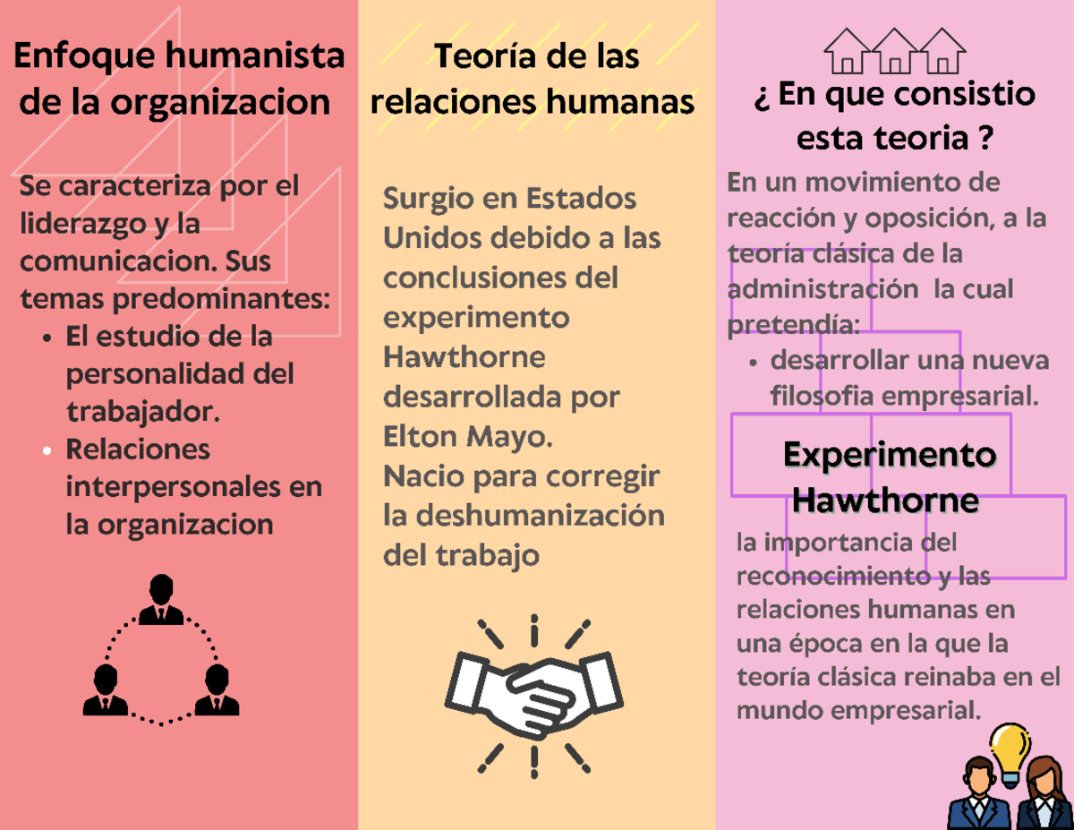 Folleto enfoque humanista,teoria de las relaciones humanas, experimento
