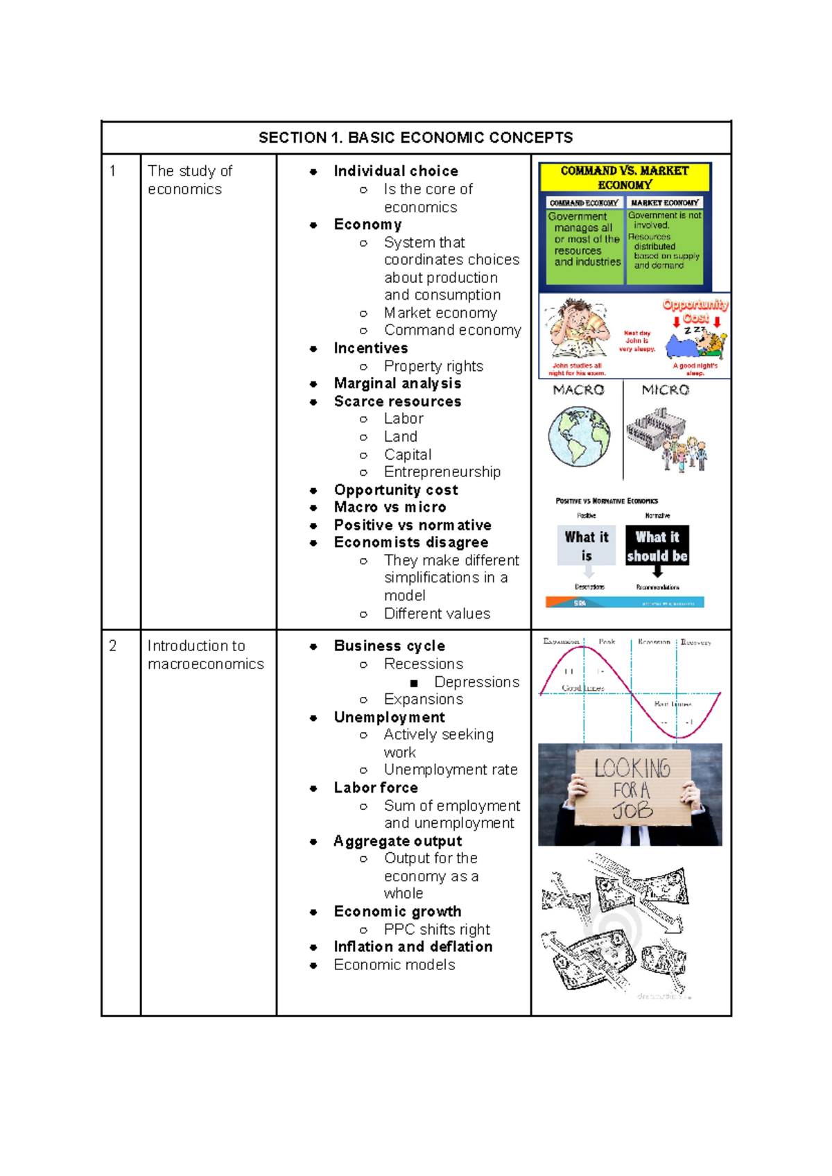 AP Economics Review - SECTION 1. BASIC ECONOMIC CONCEPTS 1 The study of ...