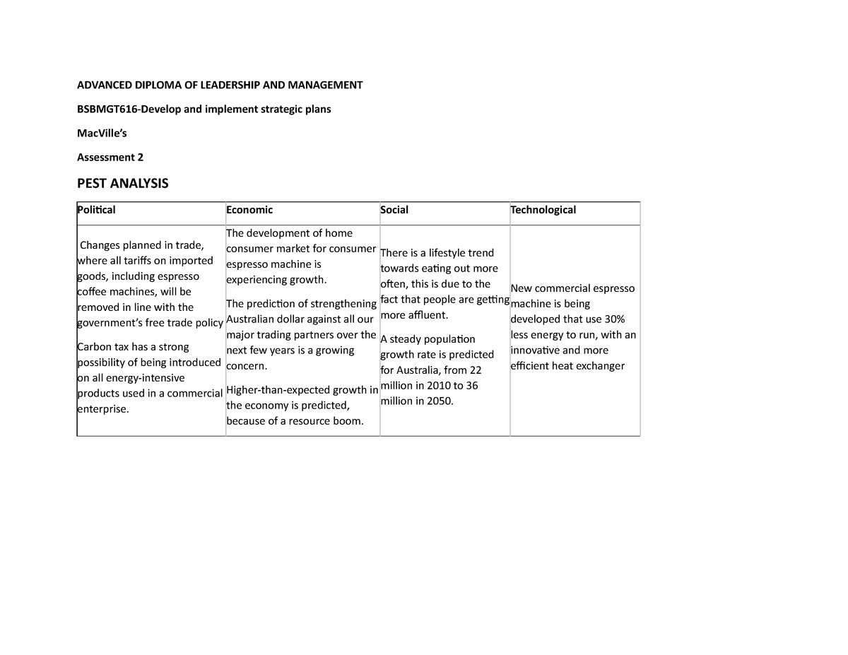 advanced-diploma-of-leadership-and-management-advanced-diploma-of