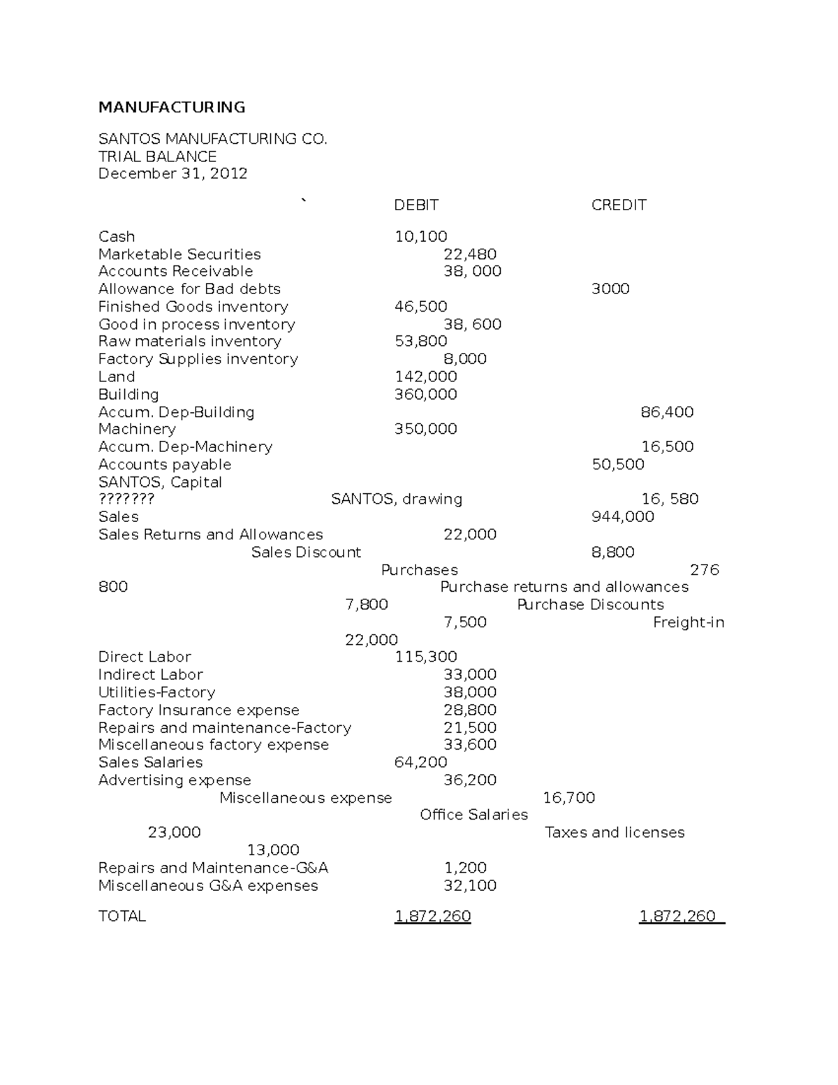Manufacturing Trial Balance - MANUFACTURING SANTOS MANUFACTURING CO