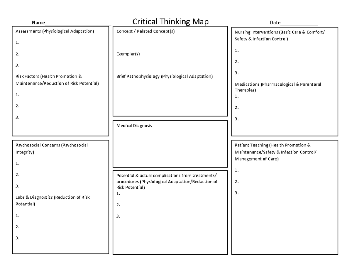 critical thinking map definition