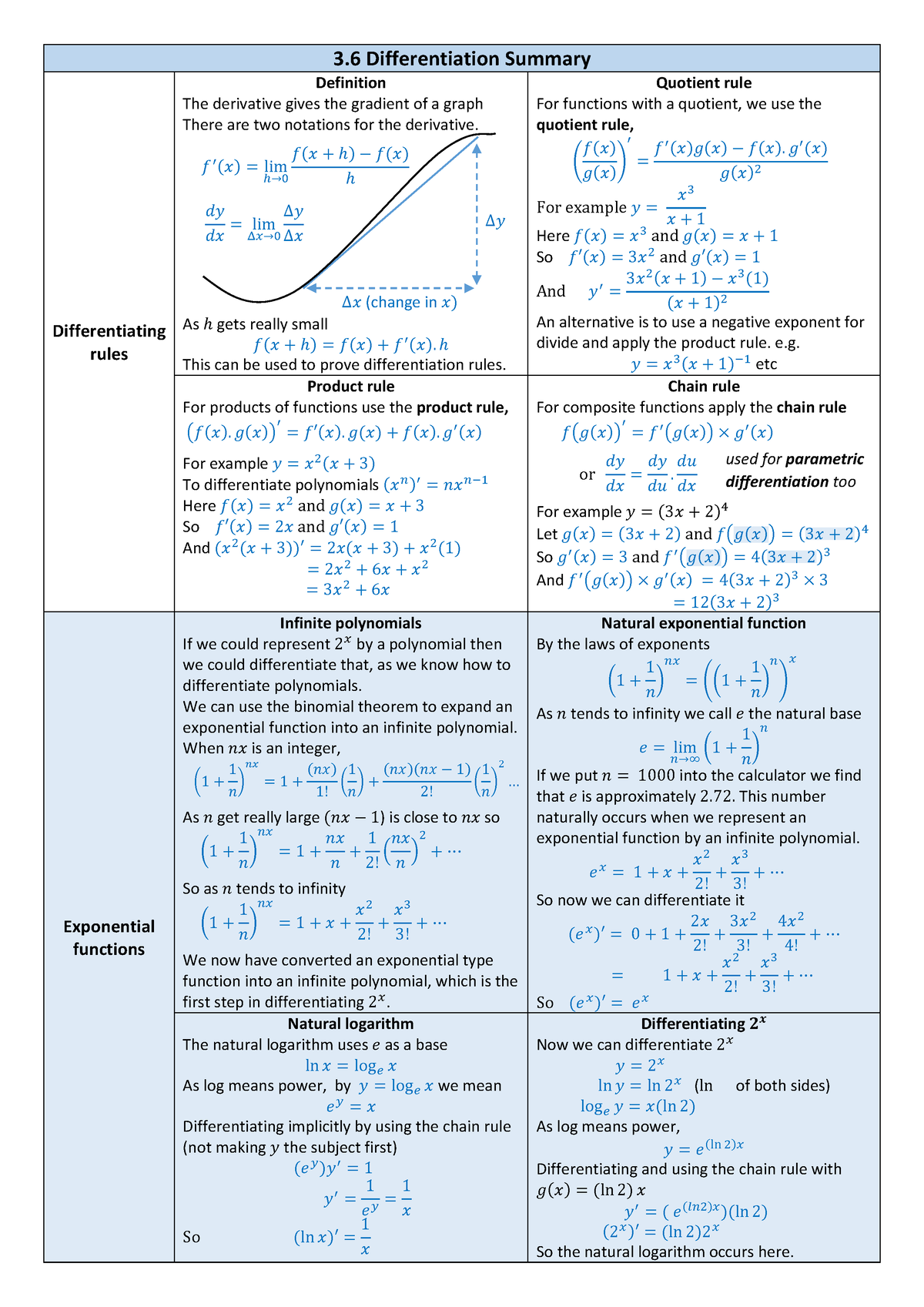 3 6-Differentiation-Summary - 3 .6 Differentiation Summary ...