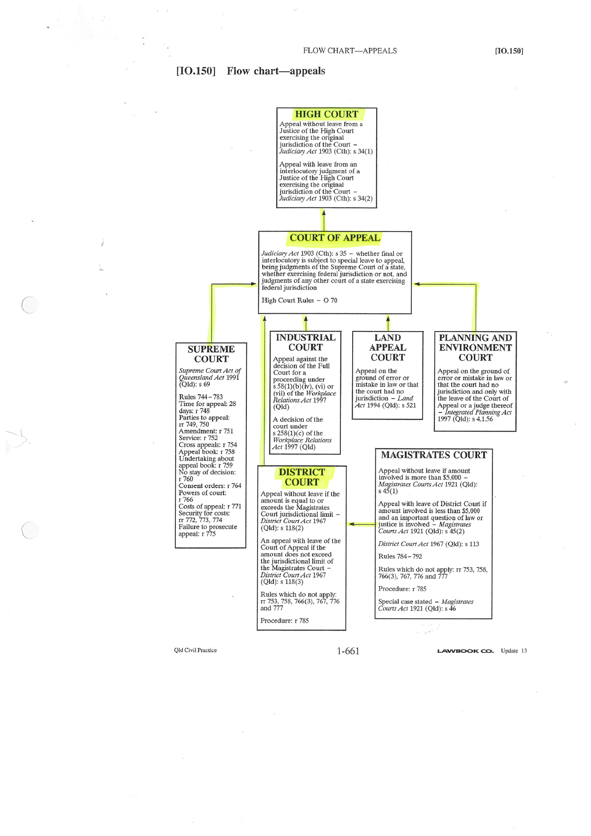 Appeal Flow Chart - LA3106:03 - Studocu