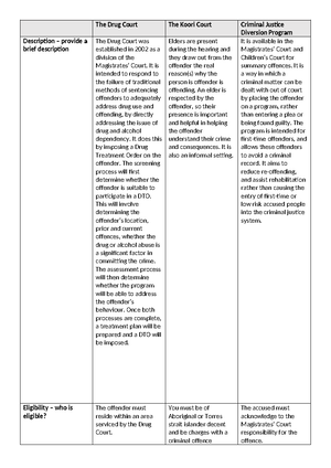 Introduction to Public Law Exam Notes - Topic 1: • > The Constitution ...