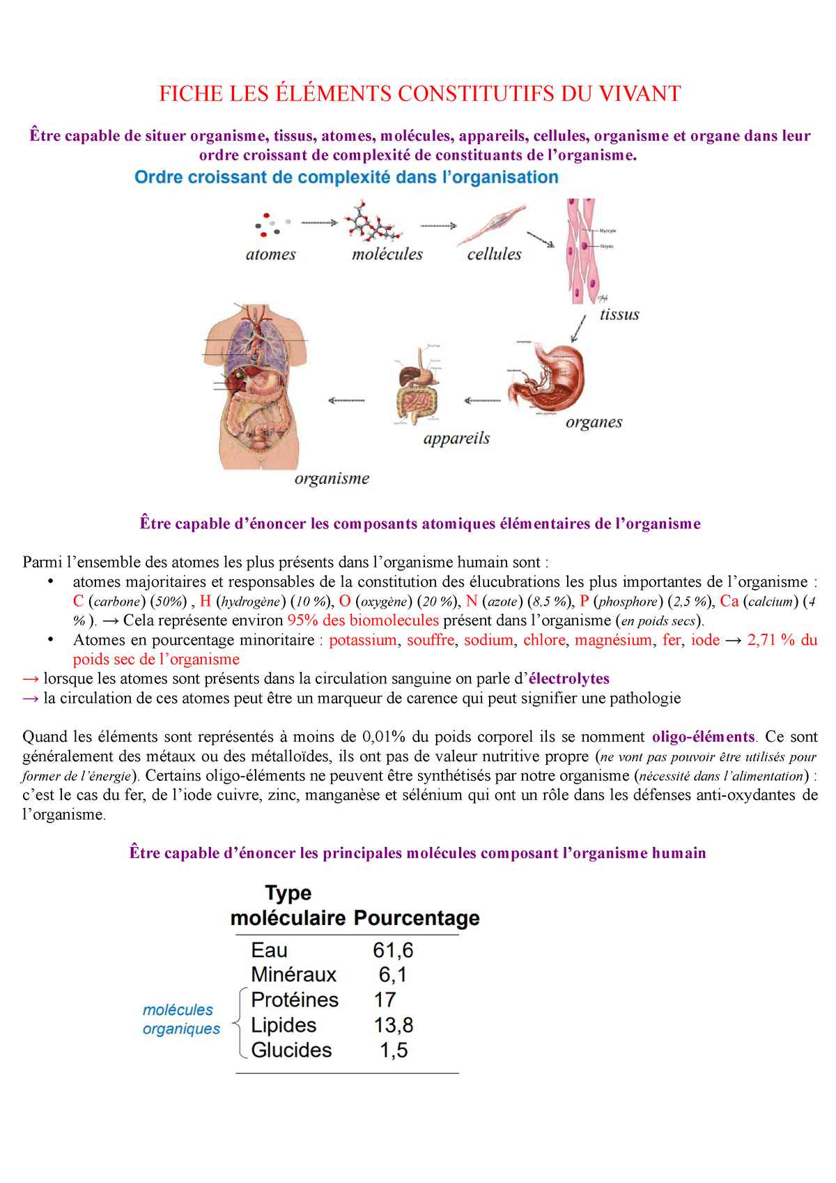 Fiche LES Éléments Constitutifs DU Vivant - FICHE LES ÉLÉMENTS ...