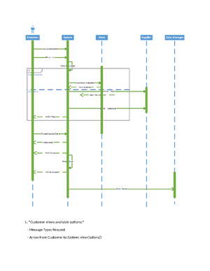 CS504 Mcqs Mid Term By Vu Topper RM - CS-504 Software Engineering 1 ...