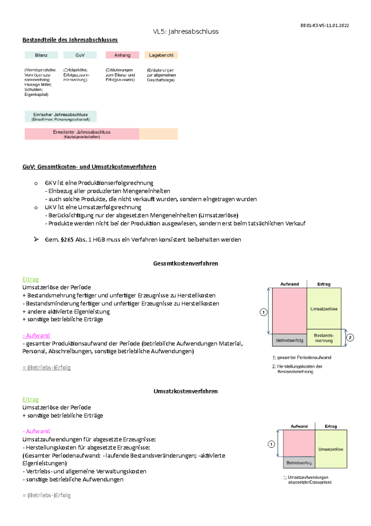 Zusammenfassung FIBU Vorlesung 5 - VL5: Jahresabschluss Bestandteile ...