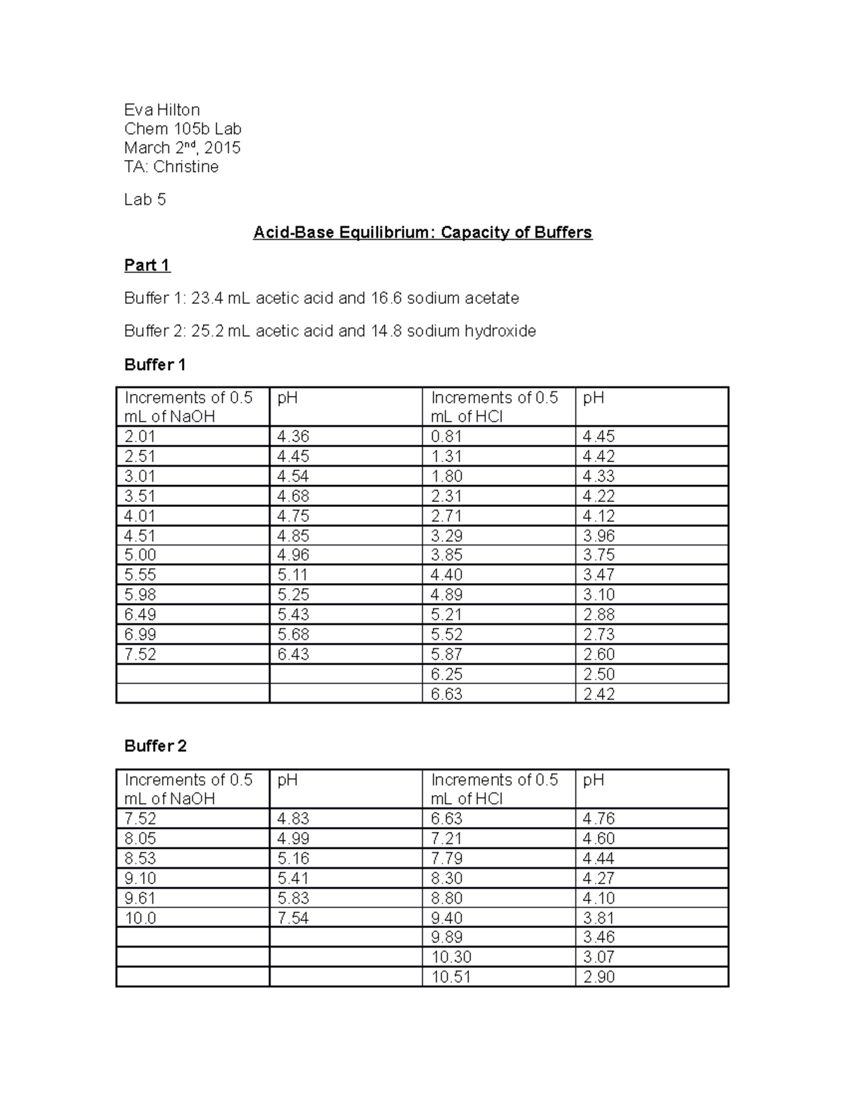 Lab 5 chem 105b buffers lab solutions Eva Hilton Chem 105b Lab