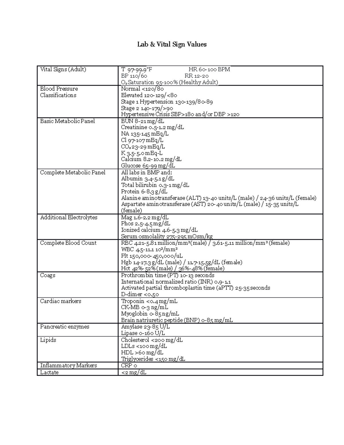 normal-lab-values-nursing-lab-vital-sign-values-vital-signs