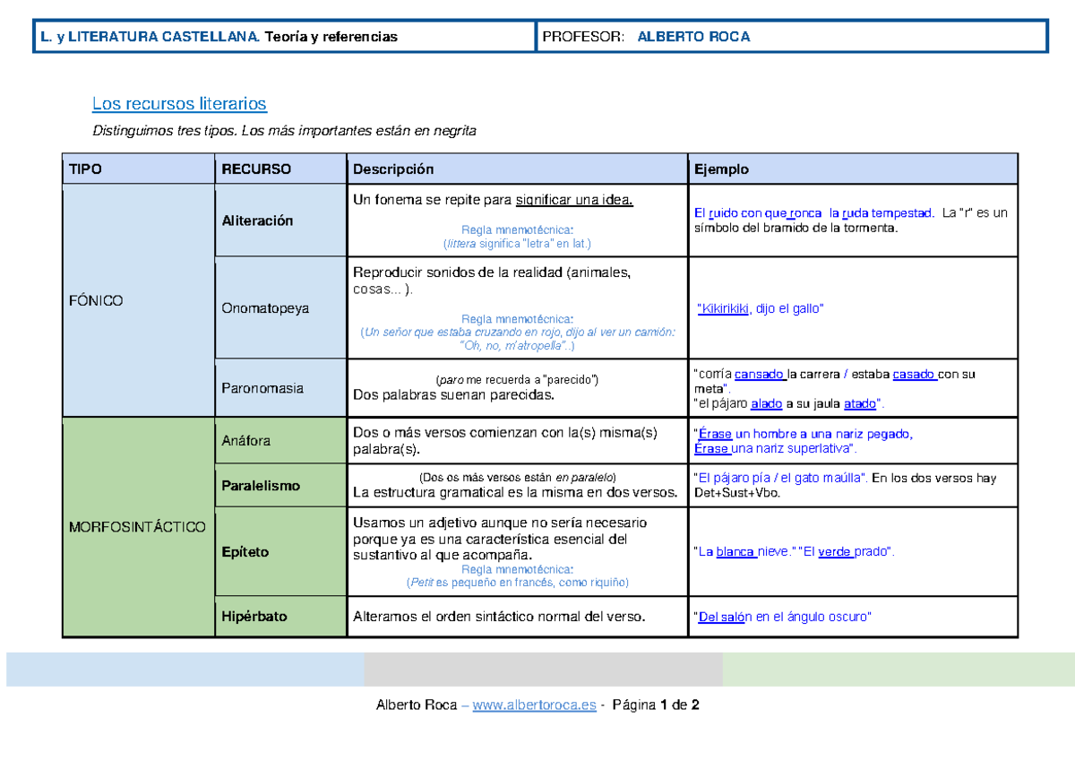Recursos literarios básicos 1 3 ESO - L. y LITERATURA CASTELLANA ...