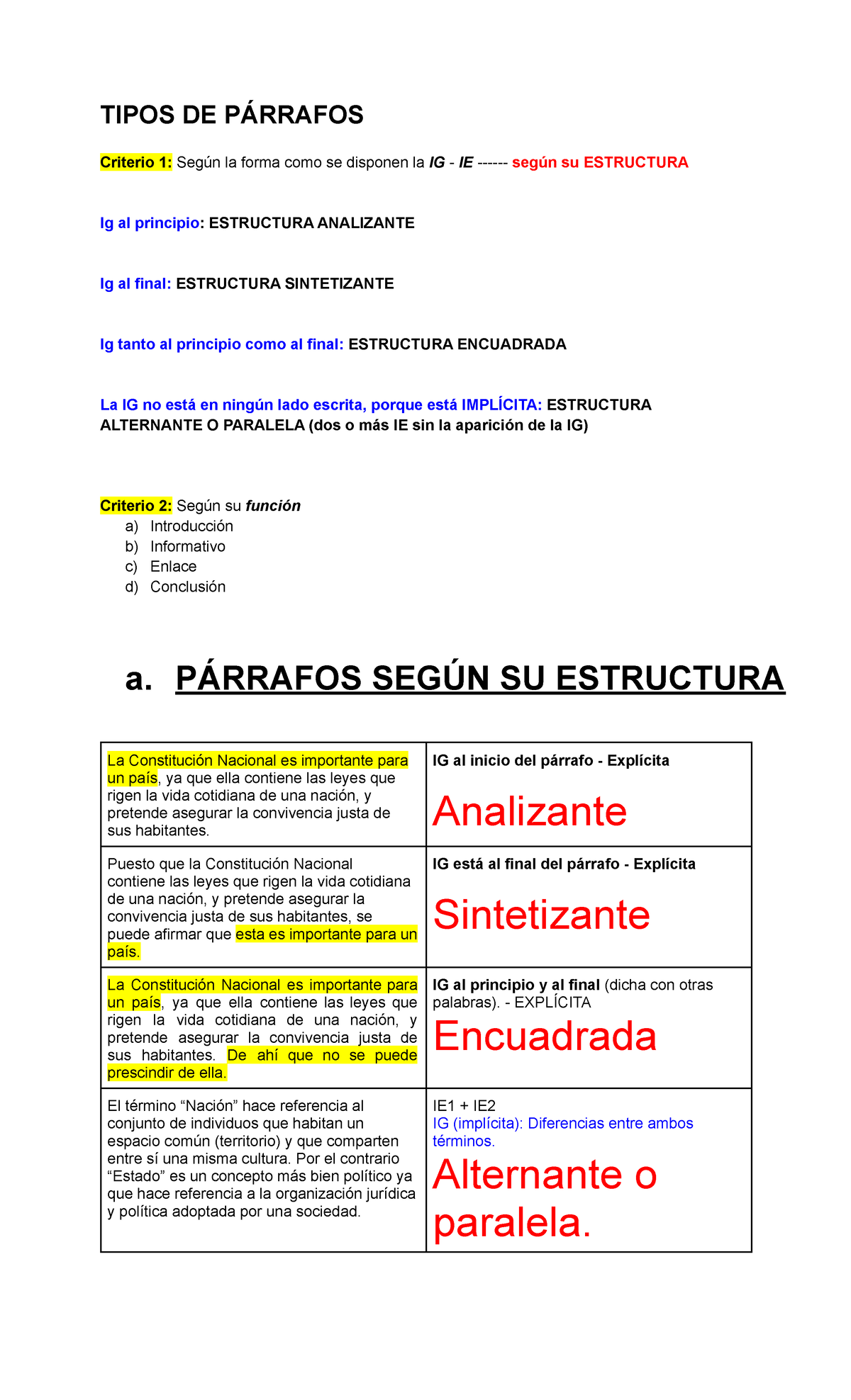 Párrafos Según Su Estructura Tipos De PÁrrafos Criterio 1 Según La Forma Como Se Disponen La 7082