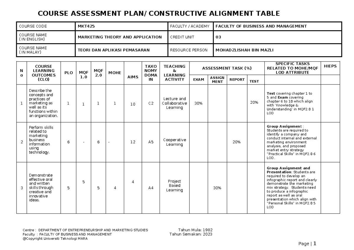 MKT425 CAP notes - COURSE ASSESSMENT PLAN/ CONSTRUCTIVE ALIGNMENT TABLE ...