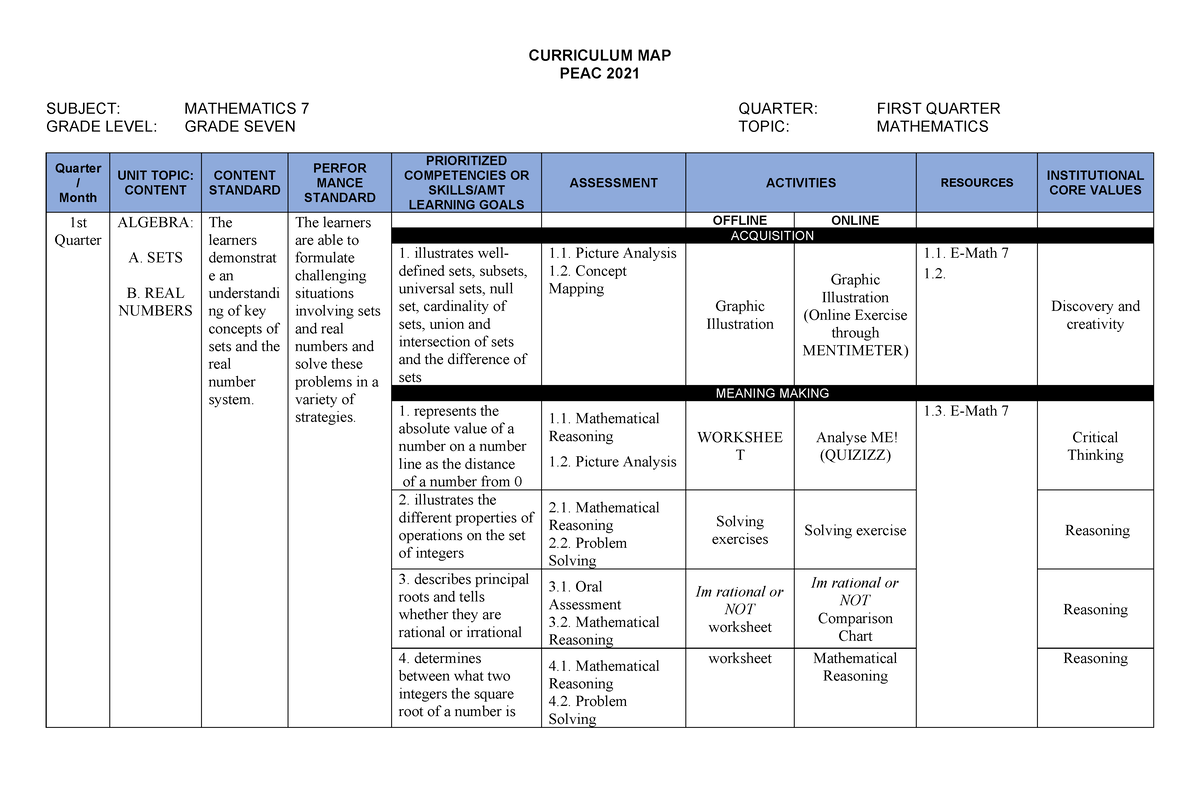 Scribfree None CURRICULUM MAP PEAC 2021 SUBJECT MATHEMATICS 7   Thumb 1200 785 