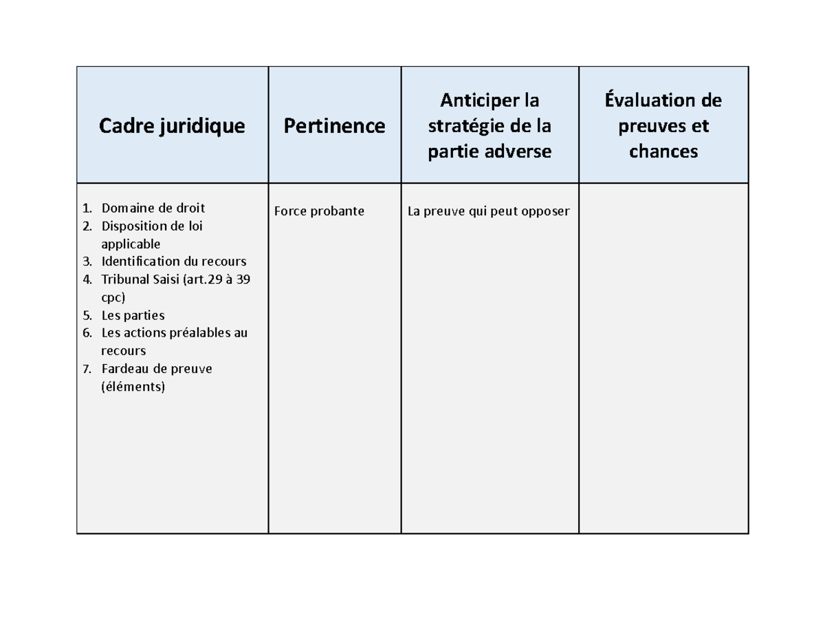 Theorie de la cause - Cadre juridique Pertinence Anticiper la stratÈgie