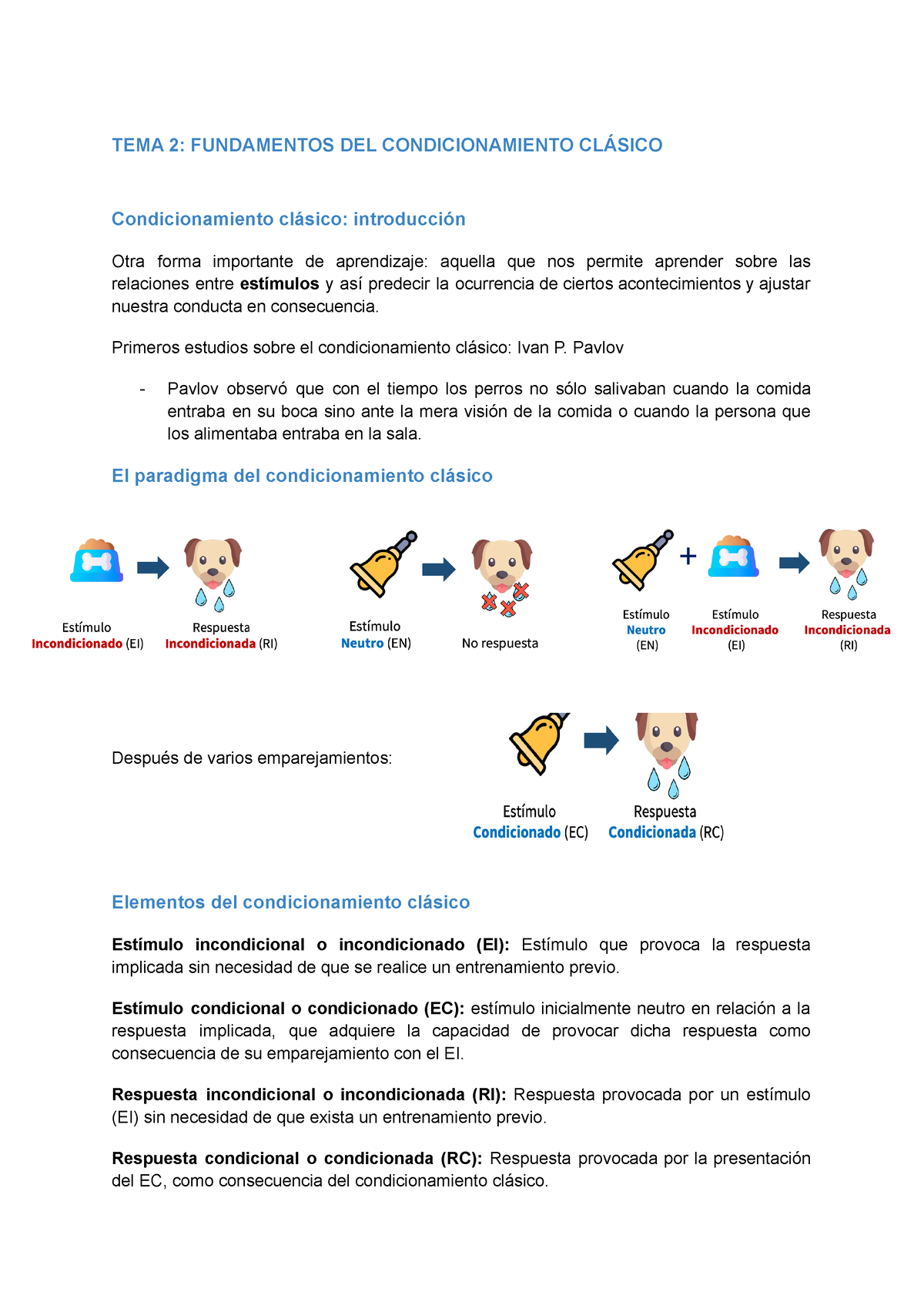 TEMA 2 - Apunts Tema 2 - TEMA 2: FUNDAMENTOS DEL CONDICIONAMIENTO ...