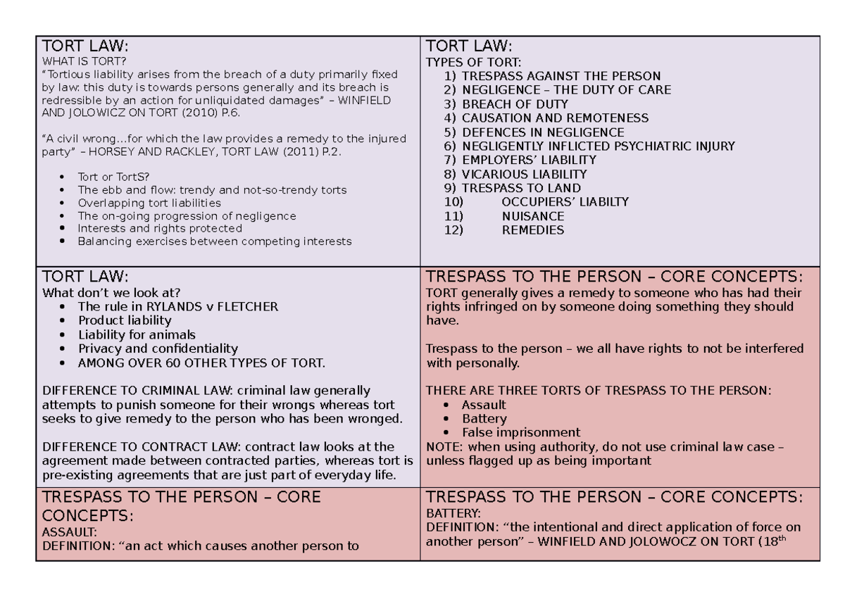 tort-law-revision-up-to-breach-of-duty-tort-law-tort-law-what-is