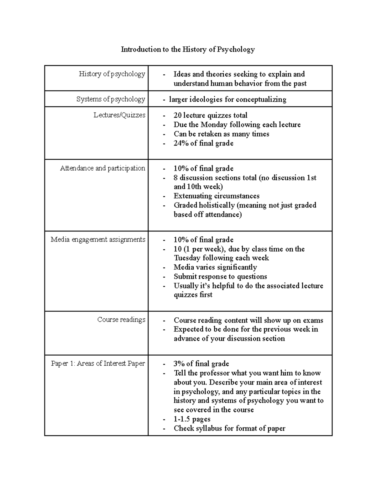 first-lecture-notes-3-29-22-introduction-to-the-history-of