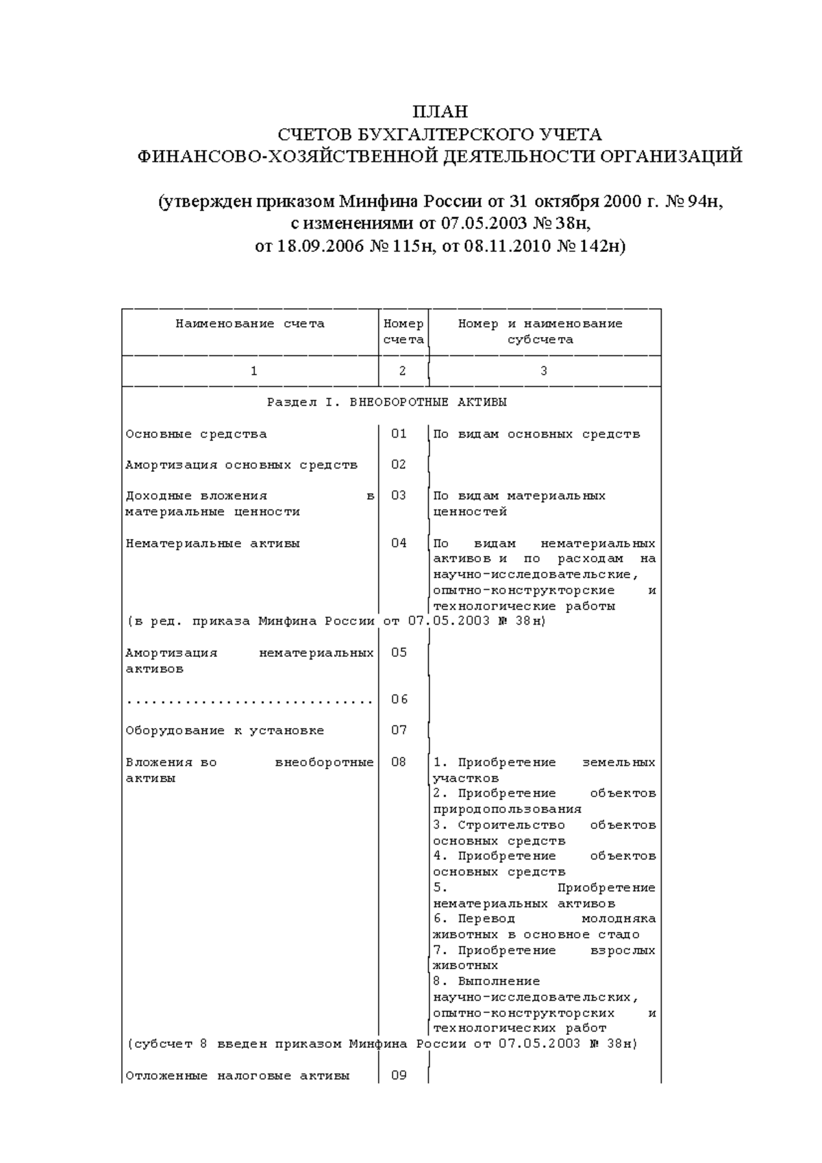 Plan schetov - шпаргалка, планы счетов по бух учёта - ПЛАН СЧЕТОВ  БУХГАЛТЕРСКОГО УЧЕТА - Studocu