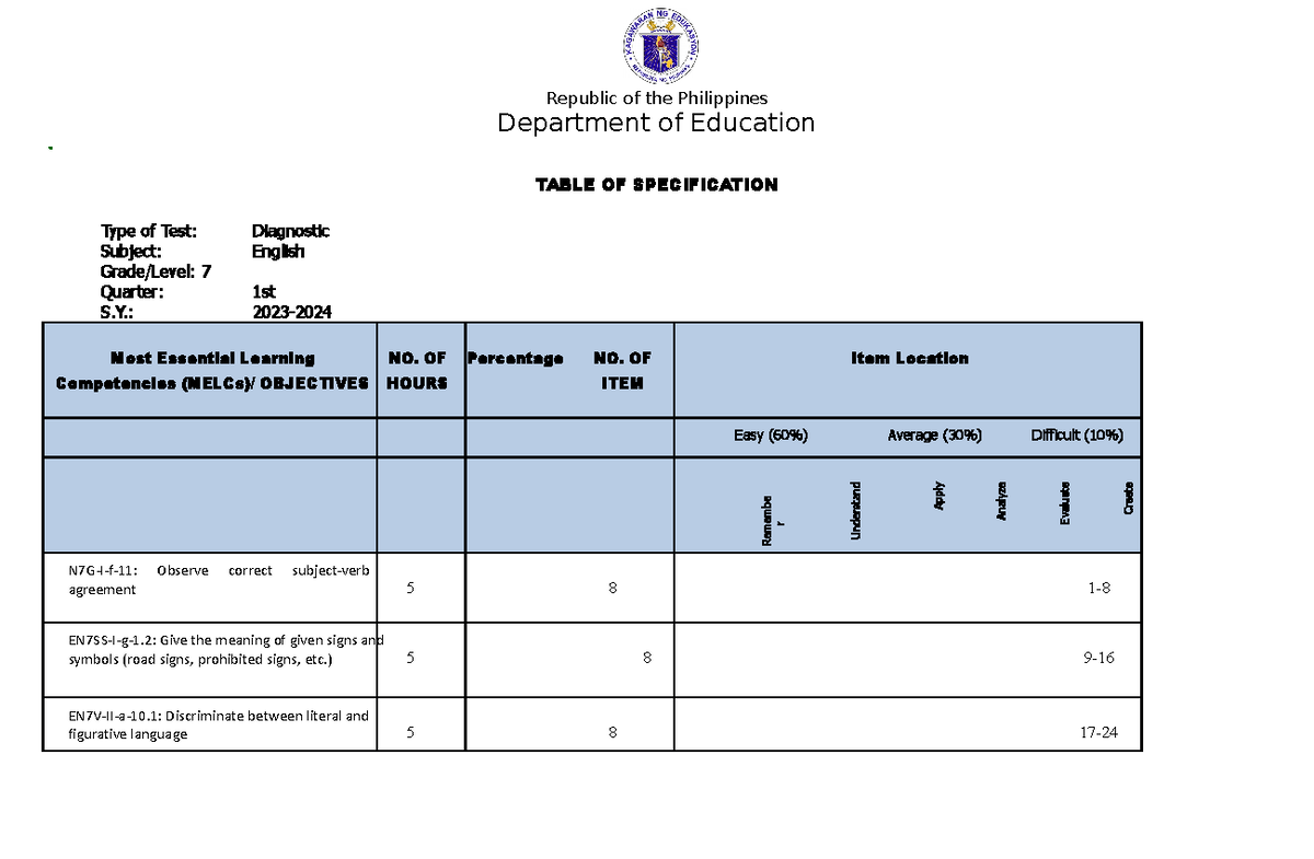 English 7 TOS Diagnostic TEST - Republic of the Philippines Department ...