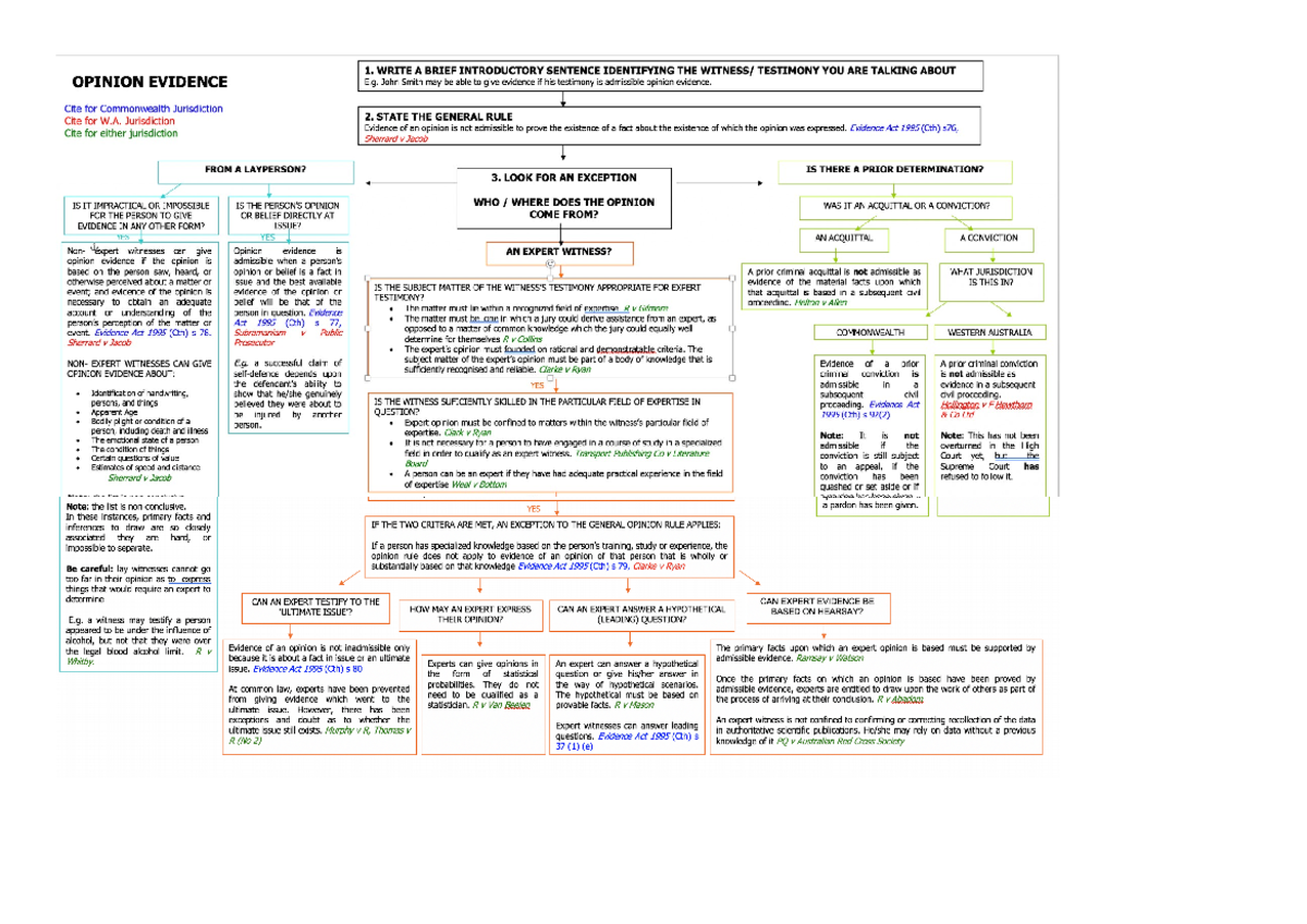 Evidence Chart - OPINION EVIDENCE Cite for Commonwealth Jurisdiction ...