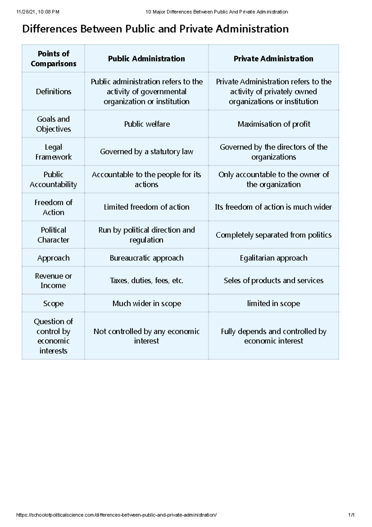 what-are-the-differences-between-private-and-public-school-from