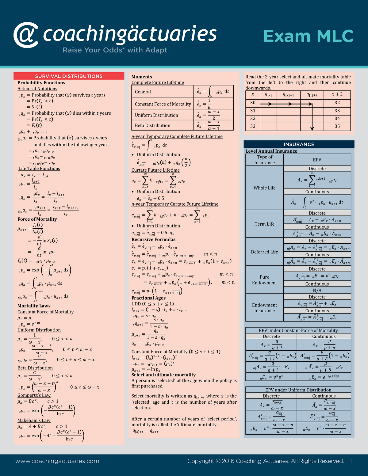 Mlc formula sheet (final) Raise Your Odds® with Adapt Exam MLC