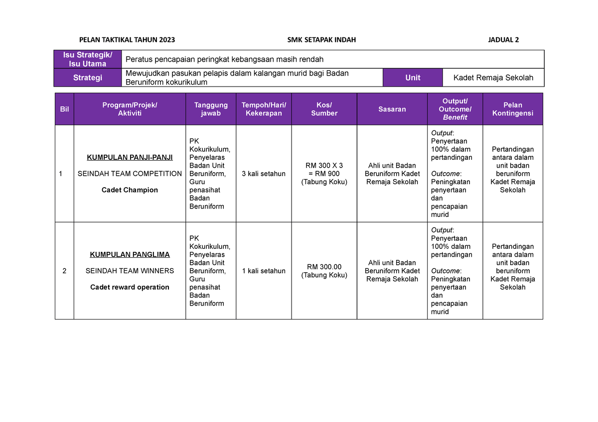 Pelan Taktikal 2023 KRS - PELAN TAKTIKAL TAHUN 2023 SMK SETAPAK INDAH ...