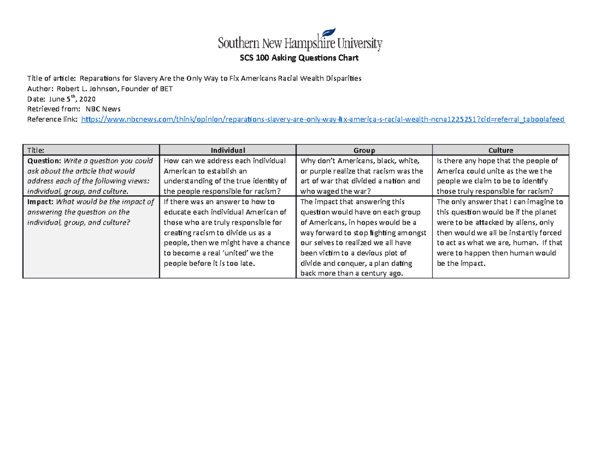 SCS 100 Asking Questions Chart - SCS 100 Asking Questions Chart Title ...