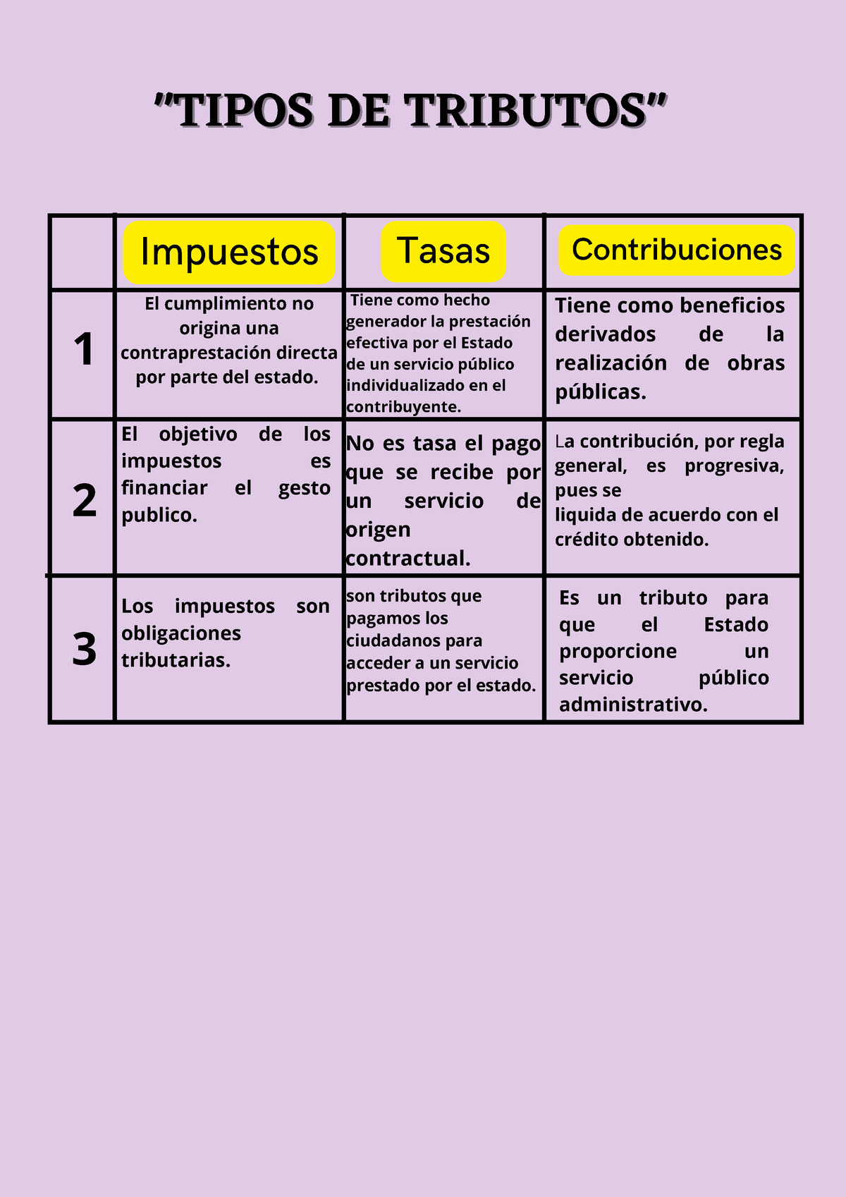 Tipos DE Tributos - Espero Que Te Sirva - "TIPOS DE TRIBUTOS""TIPOS DE ...