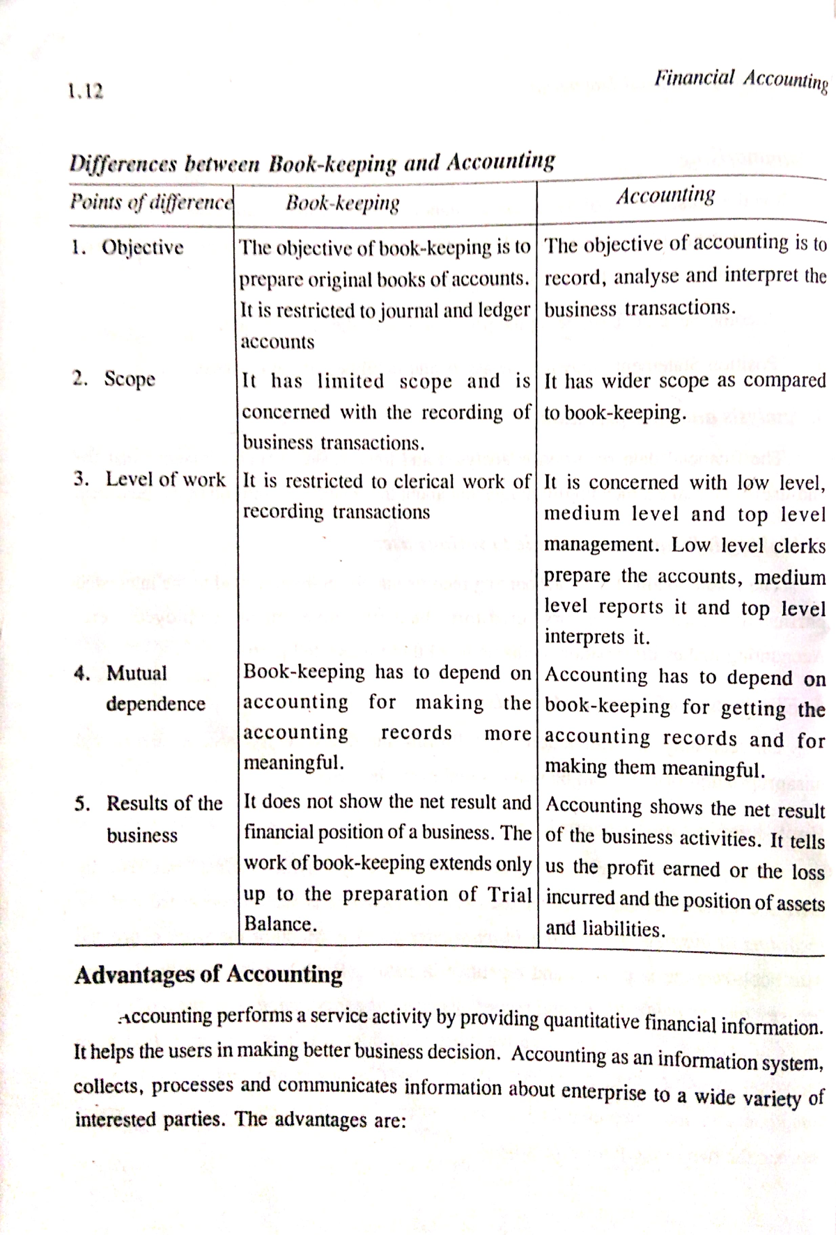 Financial Accounting 1, Chapter 1 - Studocu