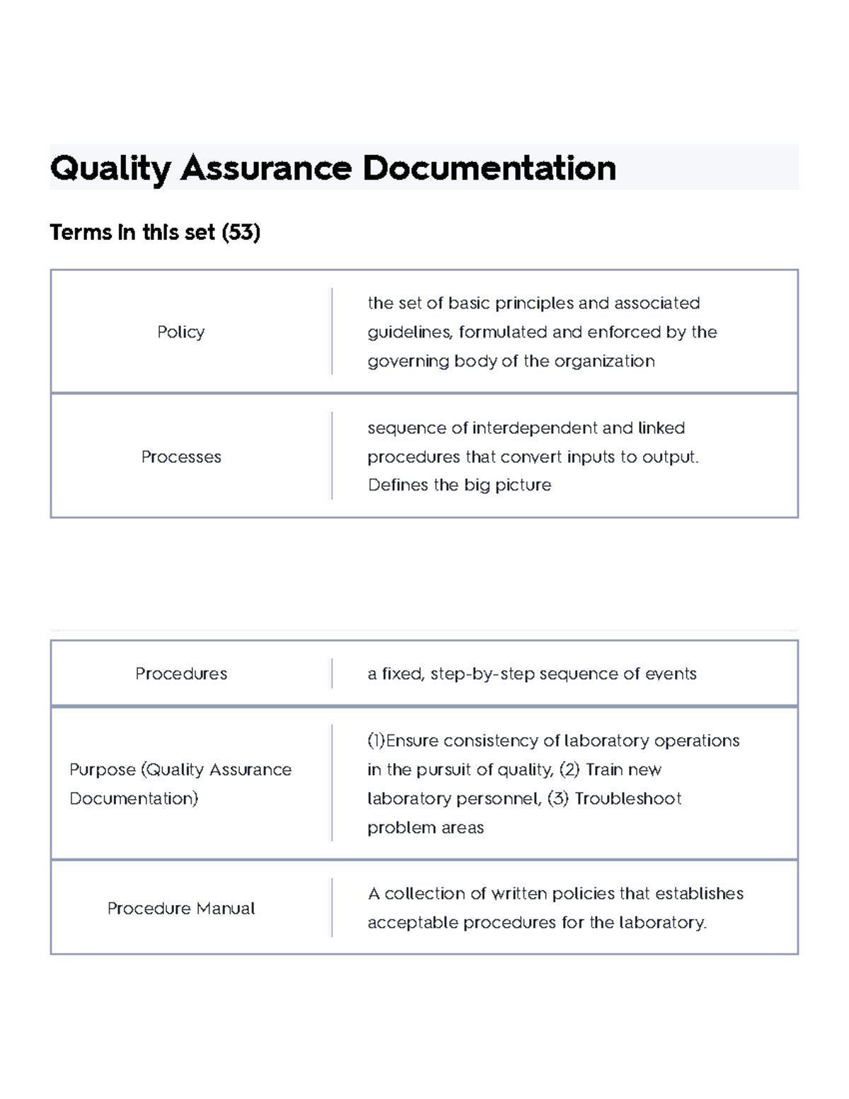 Quality Assurance Documentation Flashcards Quizlet - Quality Assurance ...