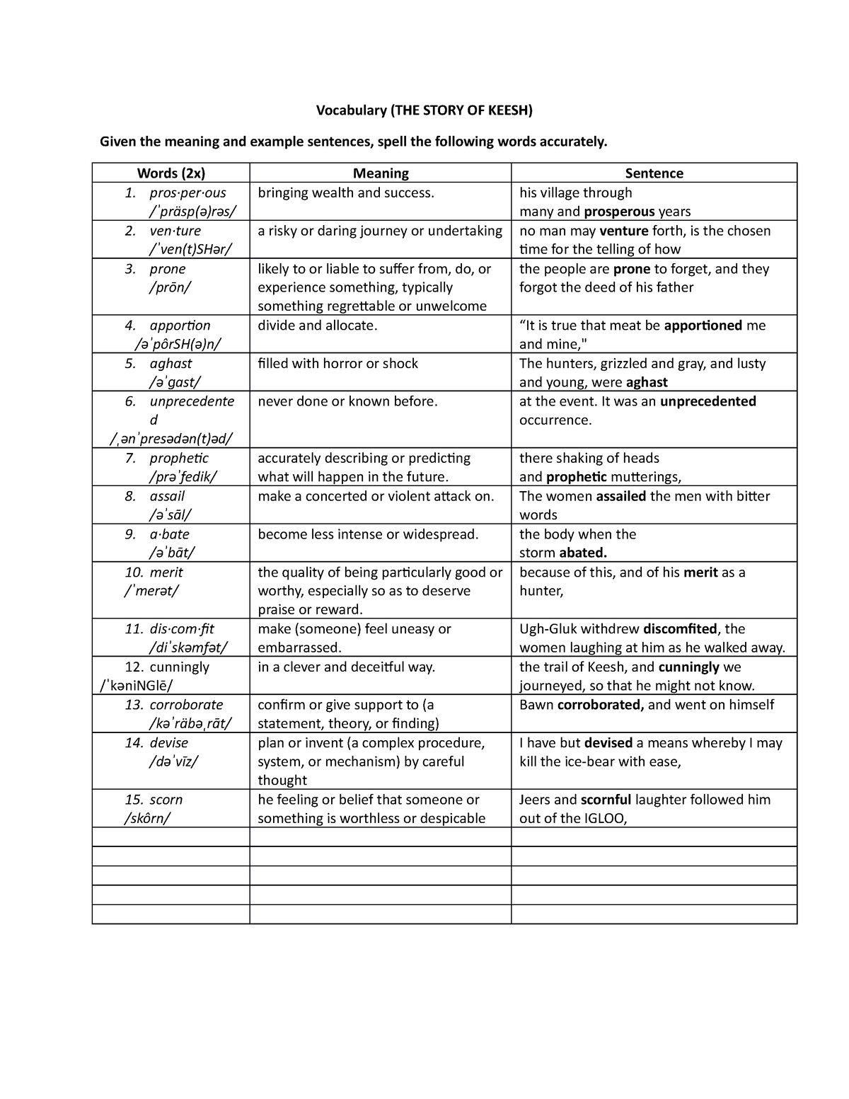 spelling-the-story-of-keesh-vocabulary-the-story-of-keesh-given-the