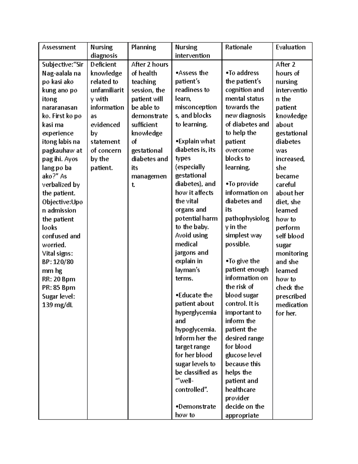 GDM - nvgkhfky - Assessment Nursing diagnosis Planning Nursing ...