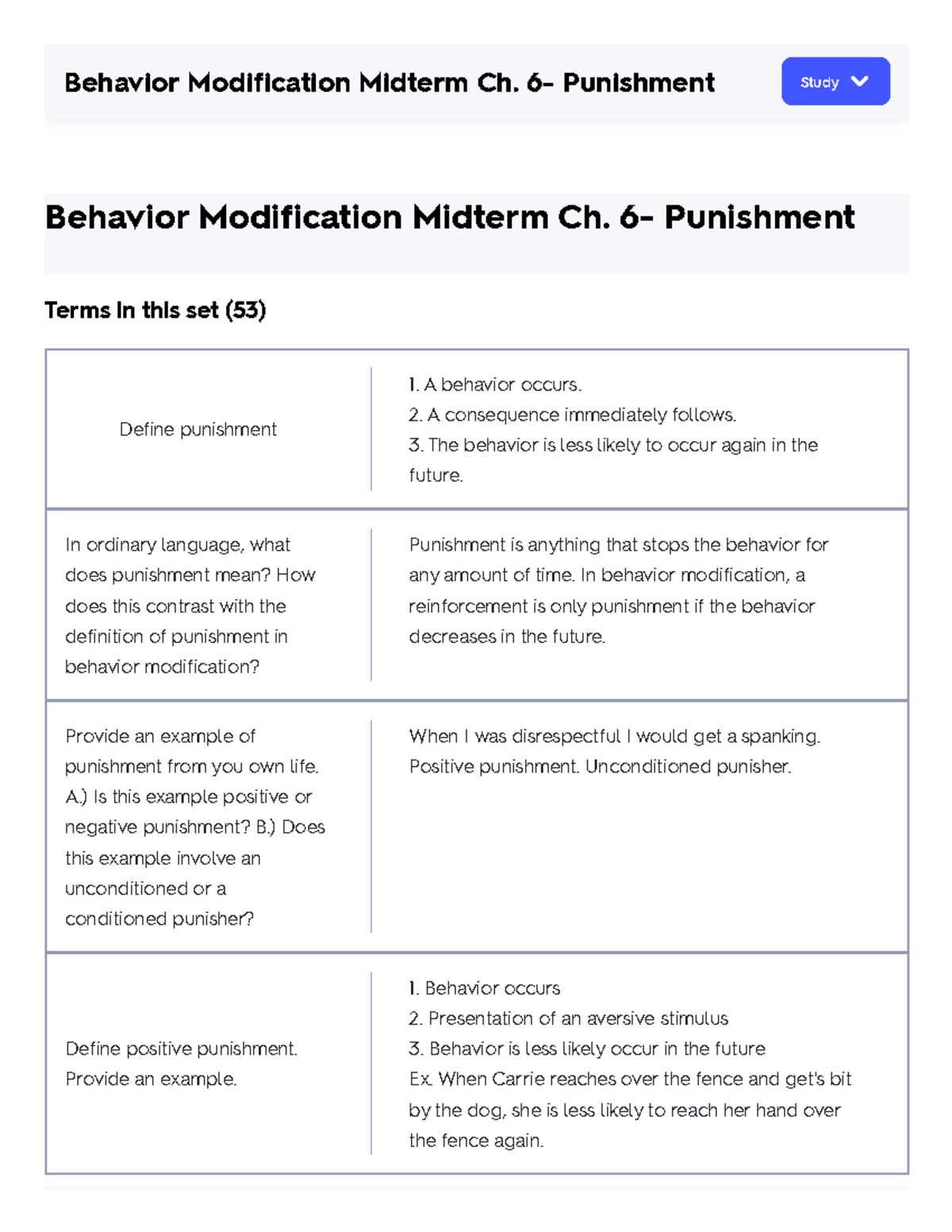 Behavior Modification Midterm Ch. 6- Punishment Flashcards Quizlet ...