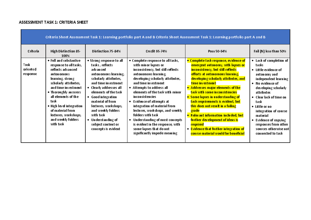 Task 1B rubric Pow Wongtanakarn - ASSESSMENT TASK 1: CRITERIA SHEET ...