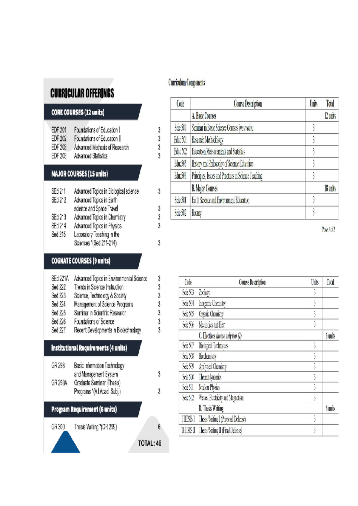 Masteral - notes - Curriculum Components CURRICULAR OFFERINGS Code ...
